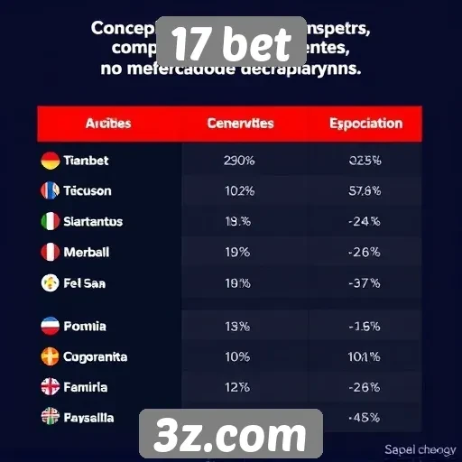 Comparação entre 17 bet e concorrentes
